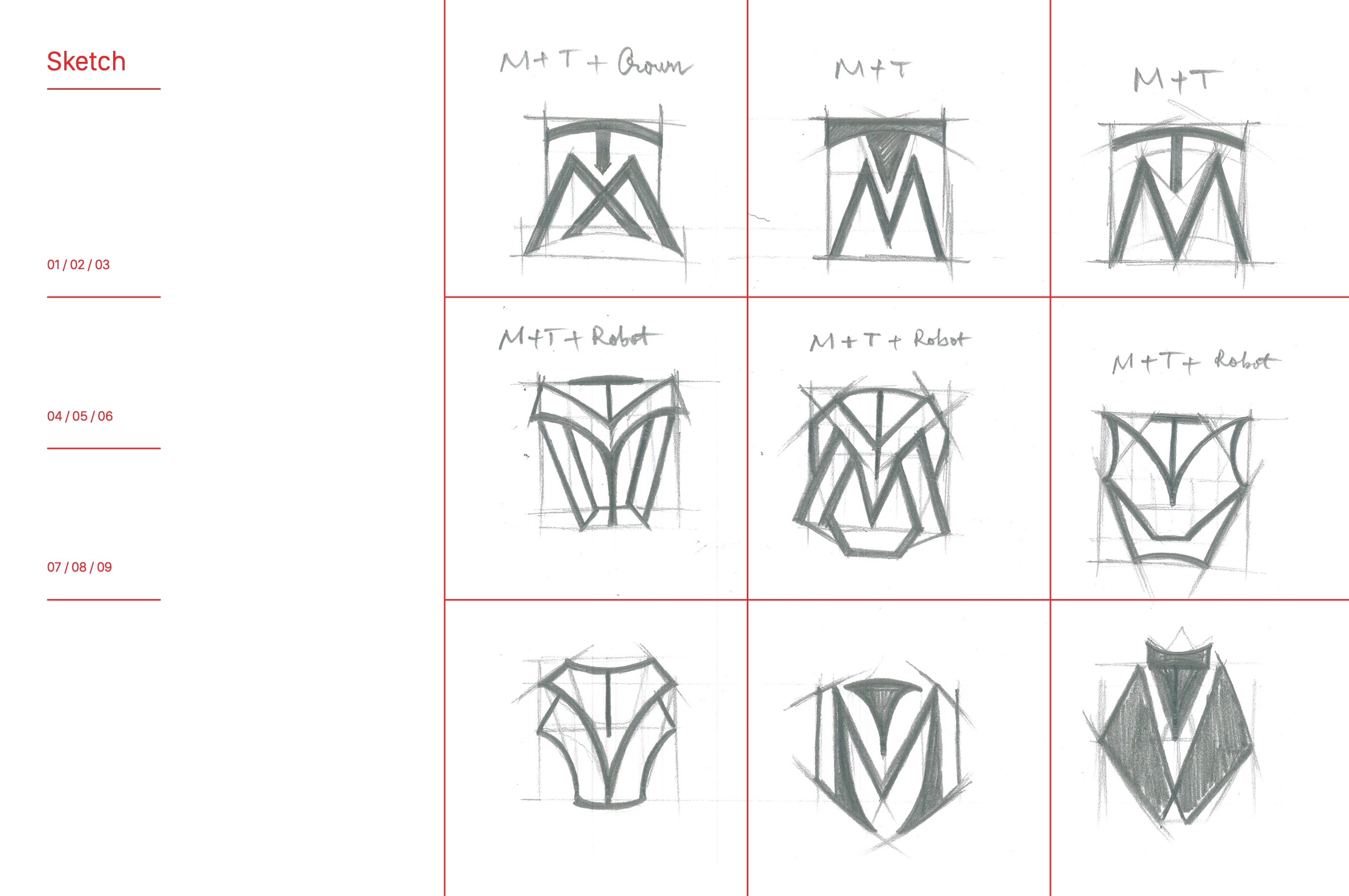 Explore — symbol studies